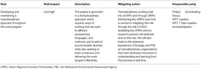 Inclusiveness, Equity, Consistency, and Flexibility as Guiding Criteria for Enabling Transdisciplinary Collaboration: Lessons From a European Project on Nature-Based Solutions and Urban Innovation